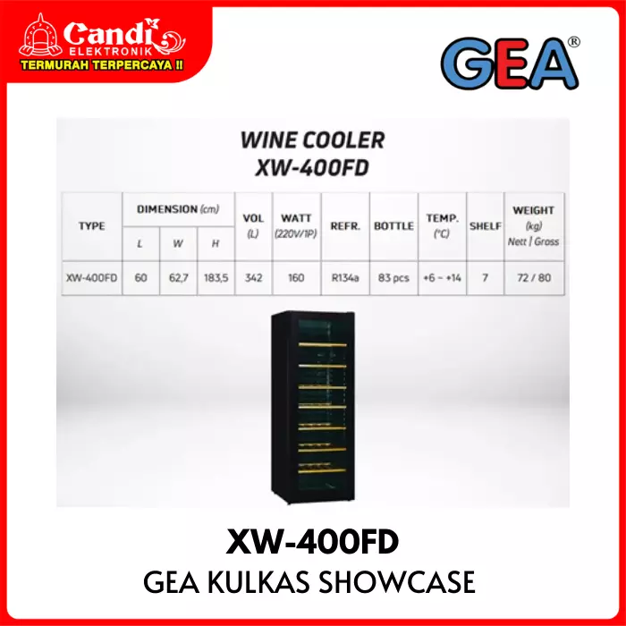 SHOWCASE GEA